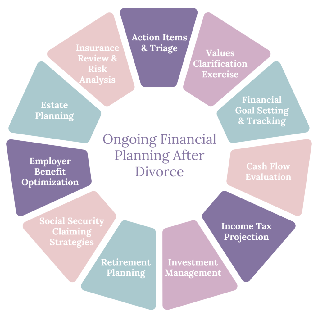 Ongoing Financial Planning After Divorce